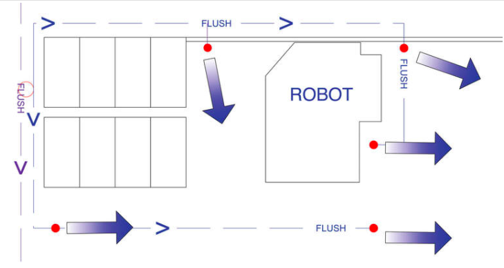 robotflush schematisch orig