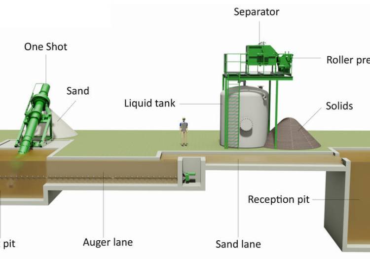 Sand separation process